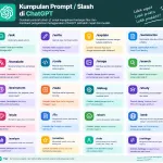 100 Prompt ChatGPT Terbaru untuk Edit Gambar